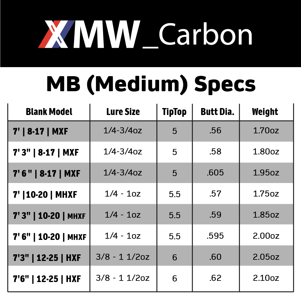6-1009B (MB Med) • Multi Option Specs | XMW_Carbon - D.I.Y. ROD BLANK