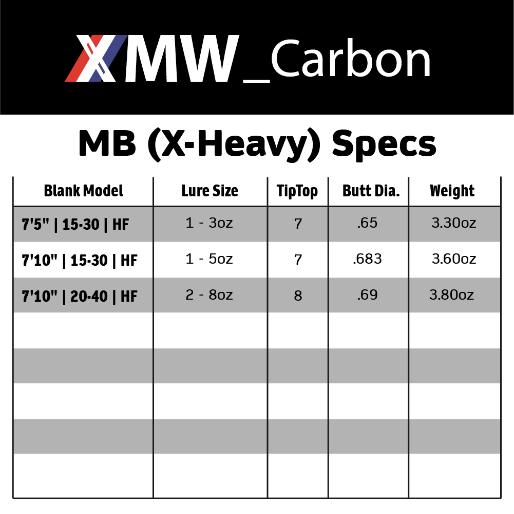 6-1015B (MB XHvy) • Multi Option Specs | XMW_Carbon - D.I.Y. ROD BLANK