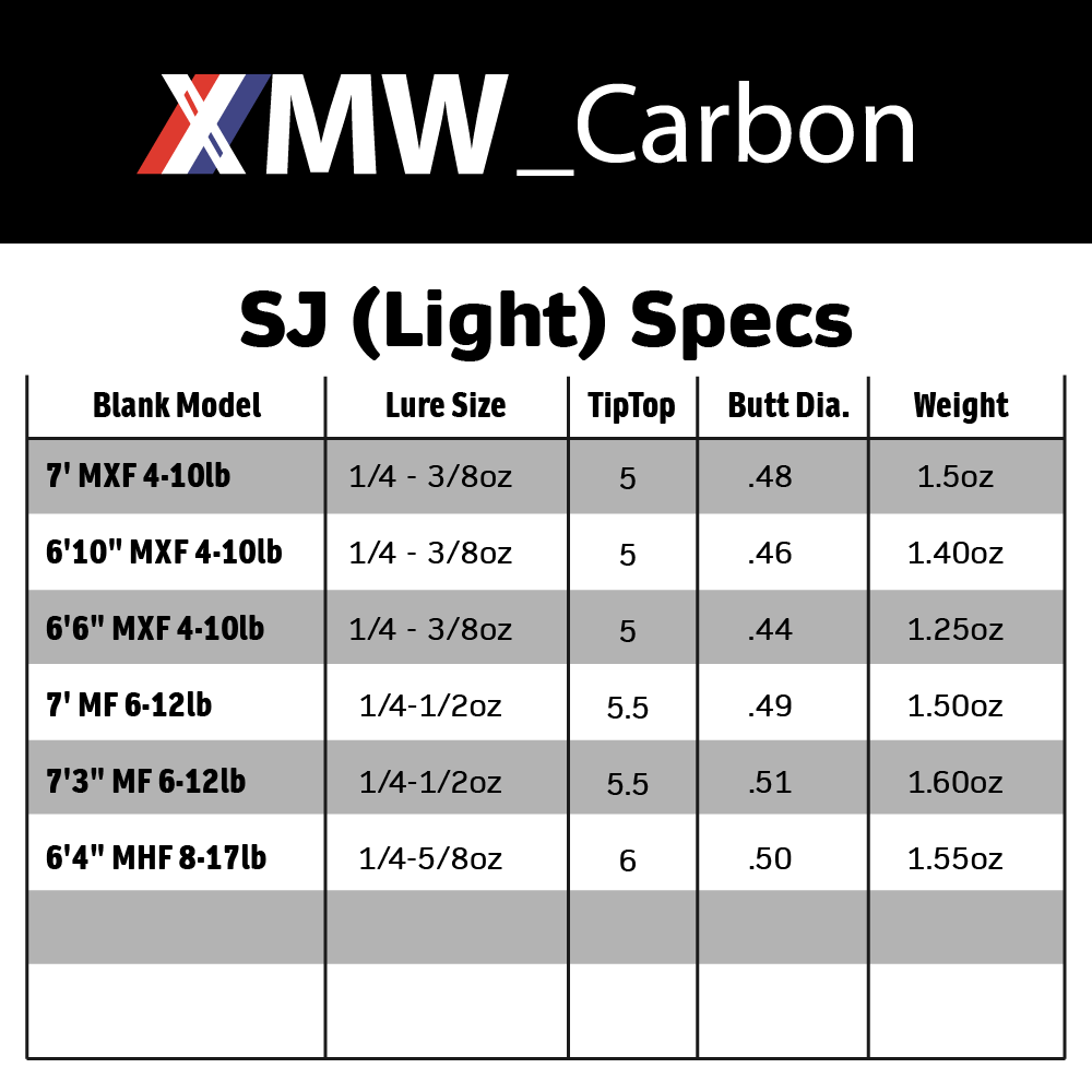 6-1005B (SJ Lt) • Multi Option Specs | XMW_Carbon - D.I.Y. ROD BLANK