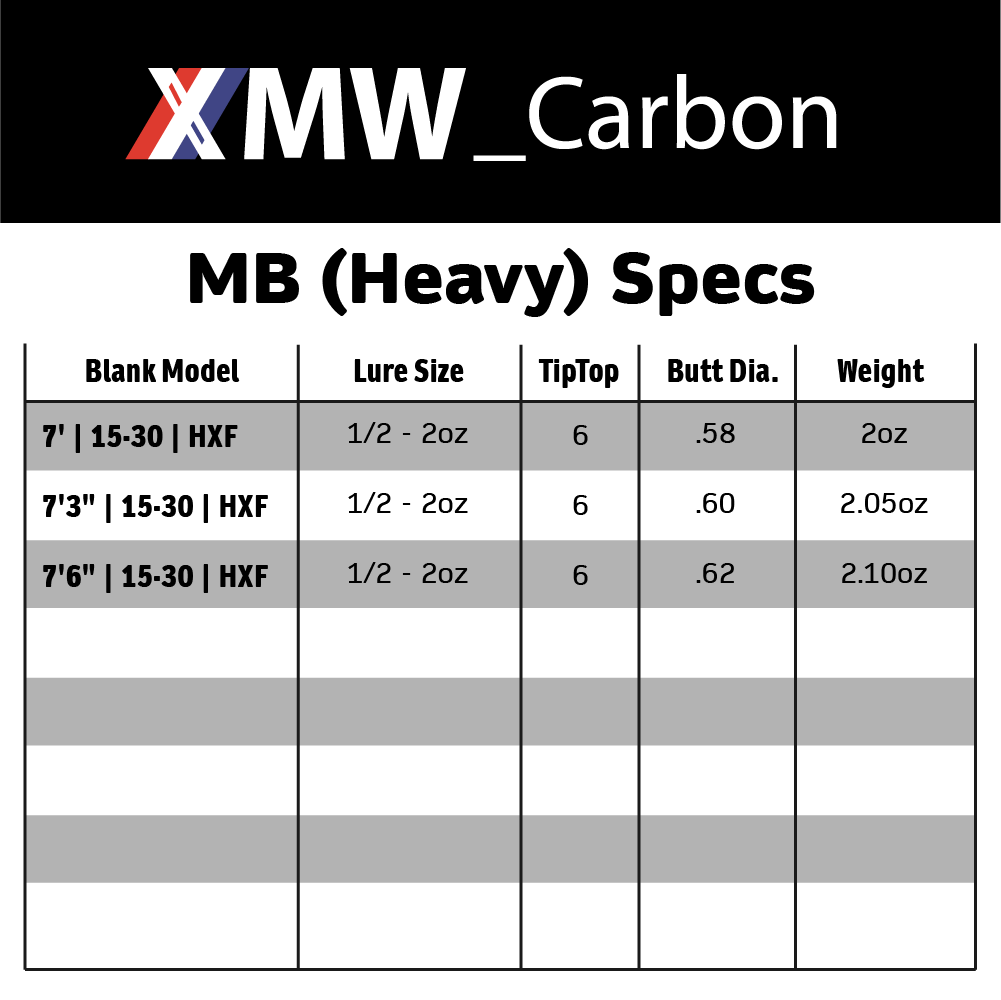6-1010B (MB Hvy) • Multi Option Specs | XMW_Carbon - D.I.Y. ROD BLANK